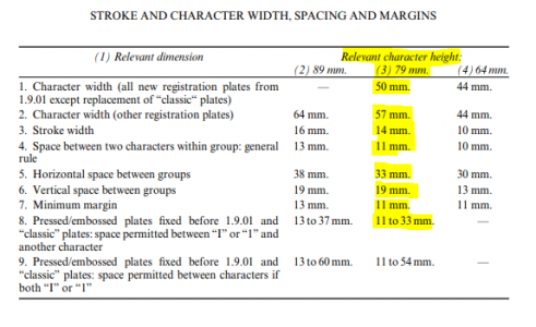 UK Specification Guidelines