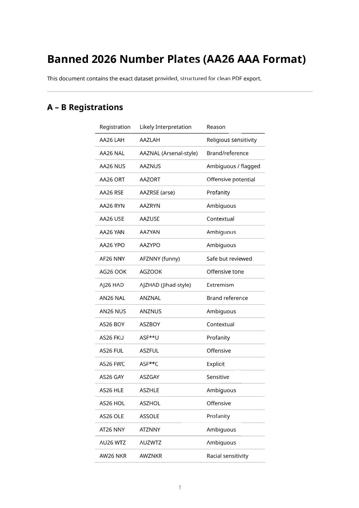 2026 Banned number plates header image | JDM Plates | 7th April 2026 2026 Banned number plates header image | JDM Plates | 7th April 2026