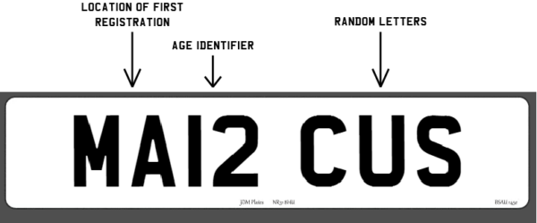 current number plate style example available at JDM Plates